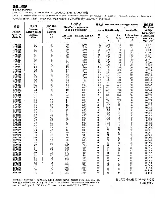 1N4735B资料
