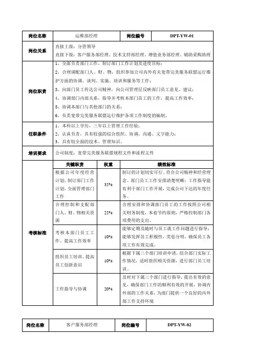 运维部岗位职责说明书 2