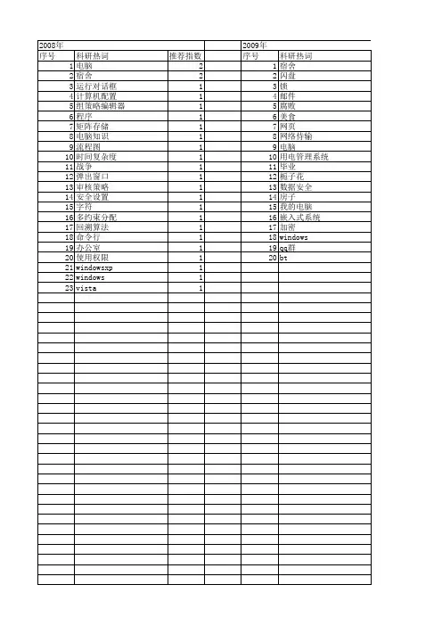 【计算机应用】_宿舍_期刊发文热词逐年推荐_20140723