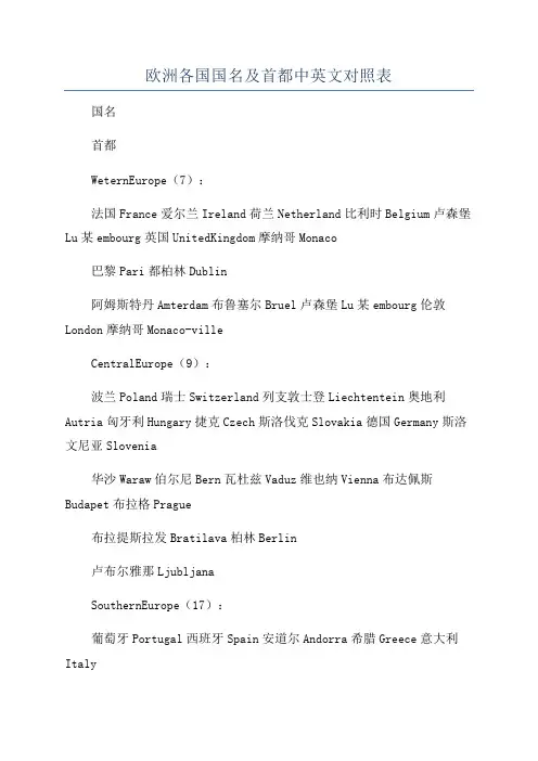 欧洲各国国名及首都中英文对照表