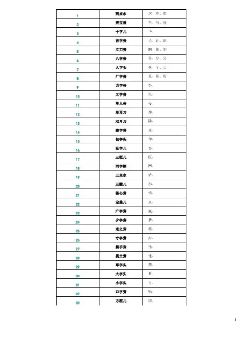汉字偏旁部首表