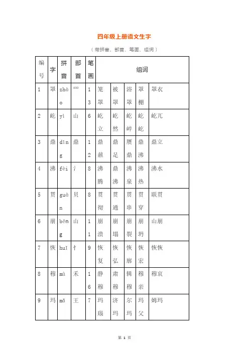 部编版 四年级语文上册：生字拼音+部首+笔画+组词超全整理