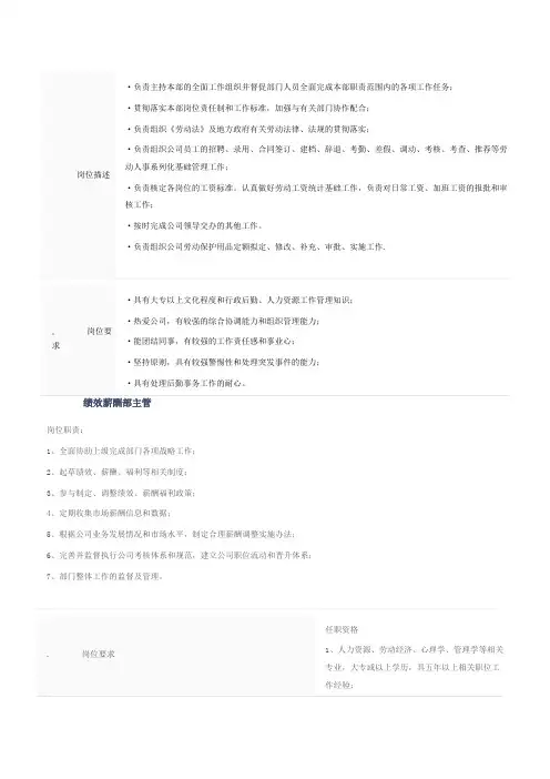 人力资源职位描述