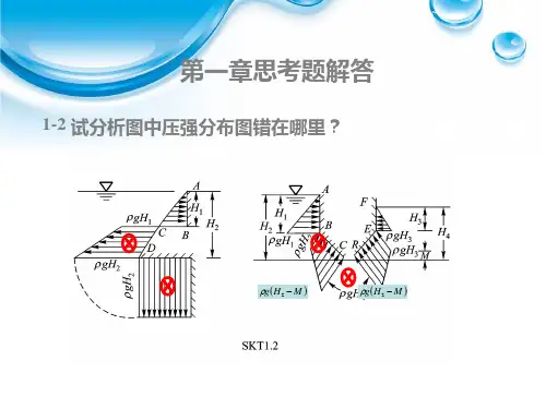 《水力学》第一章:水静力学
