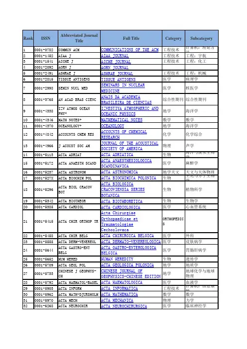 2017年影响因子-综合,