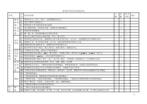 高考化学知识点双向细目表