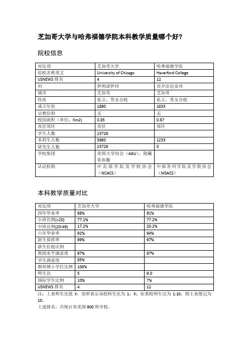 芝加哥大学与哈弗福德学院本科教学质量对比