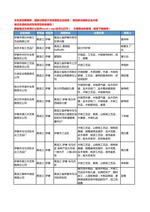 2020新版黑龙江省伊春木制工艺品工商企业公司名录名单黄页大全82家