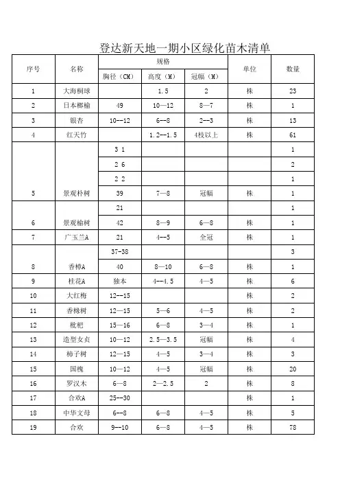 小区绿化苗木清单 (1)