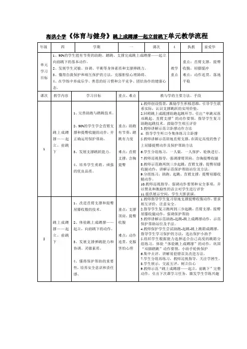 跳上成蹲撑—起立前跳下单元教学流程及课时计划