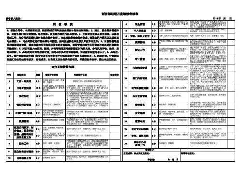 财务部经理月度绩效考核表