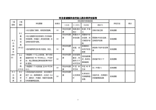 河北省农村幼儿园分类评定标准