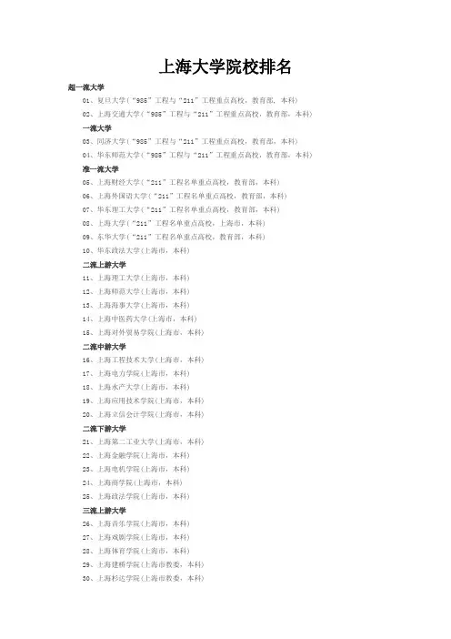 上海大学院校排名