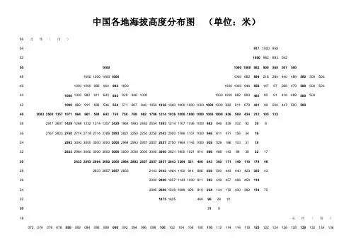 中国各地海拔高度分布图(通过经纬度查找)