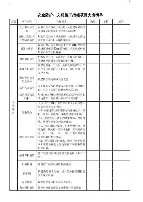 安全防护、文明施工措施项目支出清单表