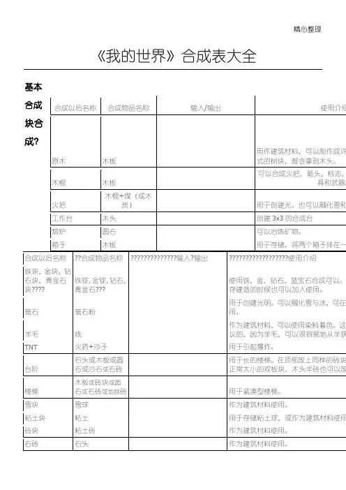我的世界合成表格模板(全)
