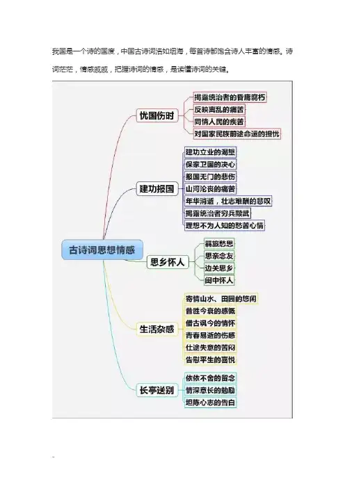 古诗主题情感