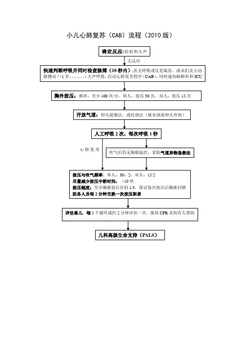 小儿心肺复苏流程