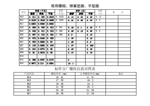 常用螺帽、弹簧垫圈、平垫圈