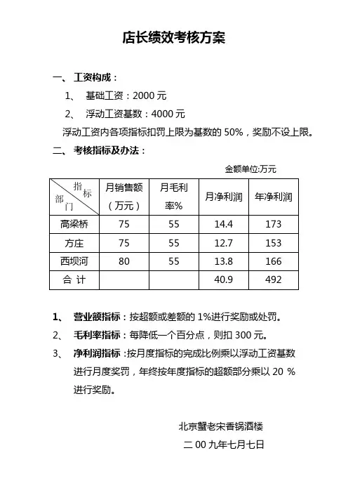 店长绩效考核方案