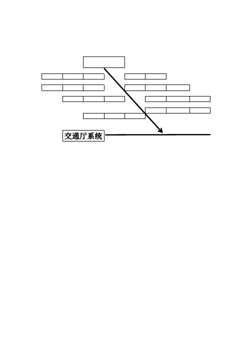 手画鱼骨图-用于项目决策链