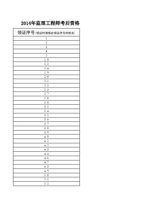 2014年监理工程师领证人员名册xls