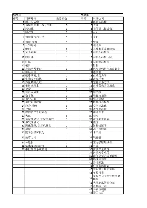 【北京市自然科学基金】_医学影像_基金支持热词逐年推荐_【万方软件创新助手】_20140729