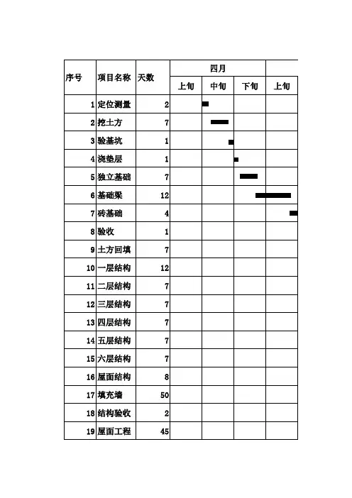 横道图