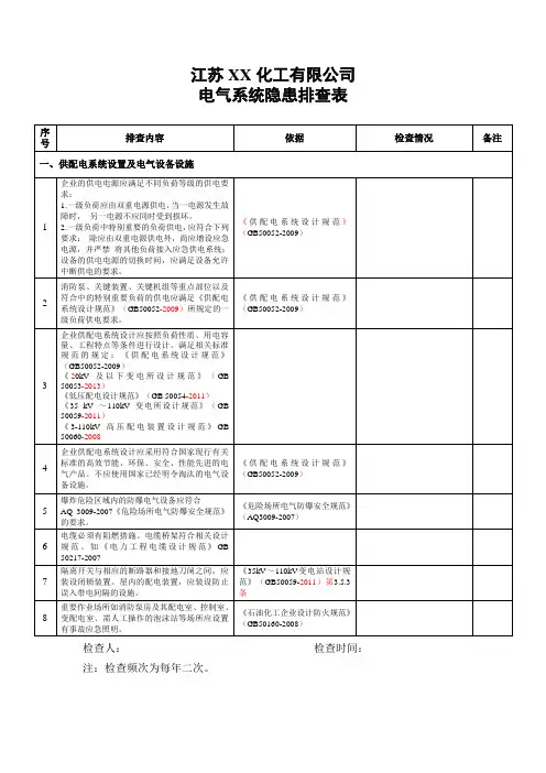 电气系统隐患排查表(每年二次)