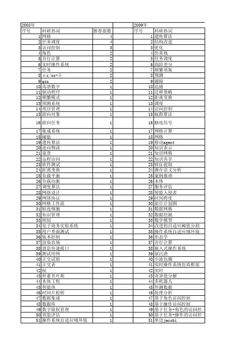 【计算机应用与软件】_任务_期刊发文热词逐年推荐_20140722