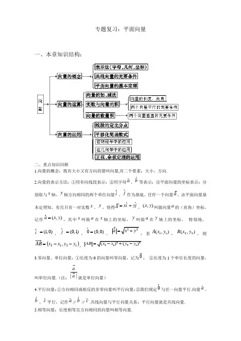 平面向量专题复习