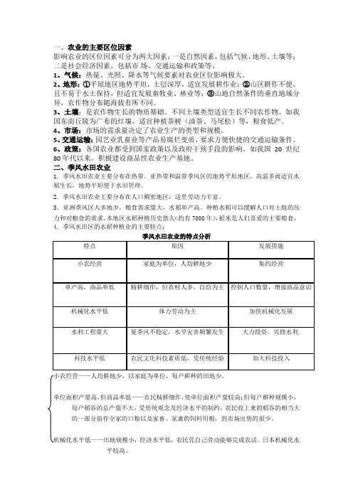 农业区位因素