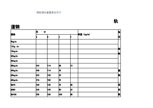 钢轨理论重量表及尺寸