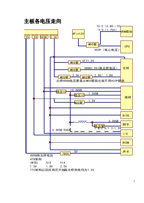主板维修理论1