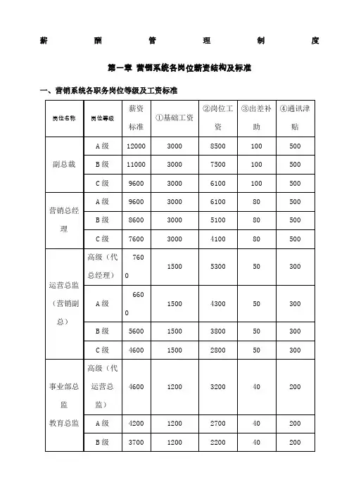 美容院公司薪酬制度