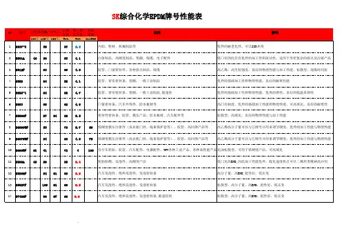 SK综合化学EPDM牌号性能表