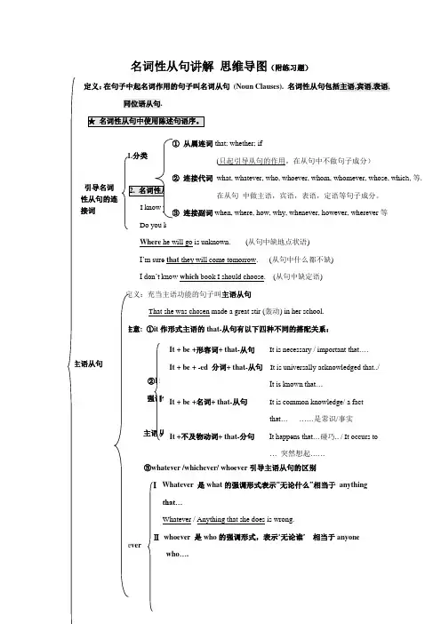 名词性从句讲解 思维导图 附练习题 高中英语语法 三大从句 语法讲解与练习