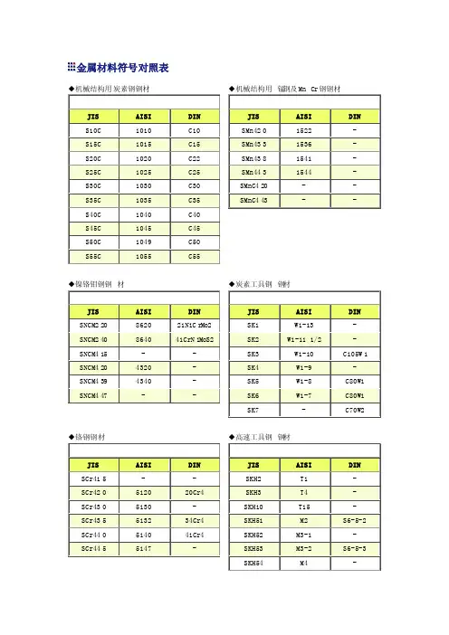 金属材料符号对照表