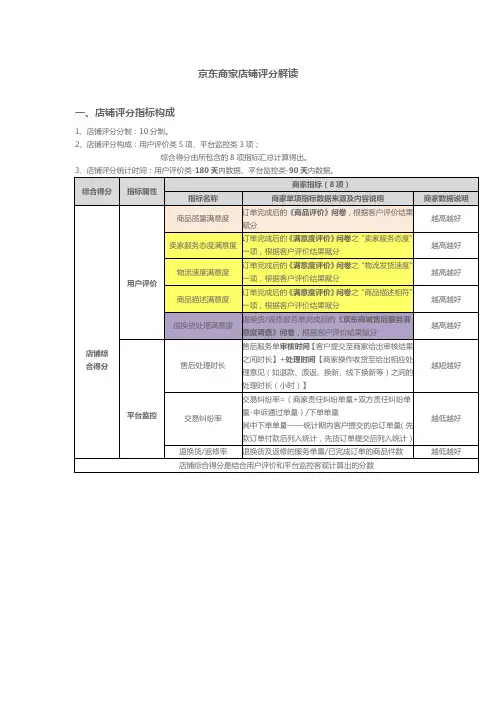 京东商家店铺评分解读