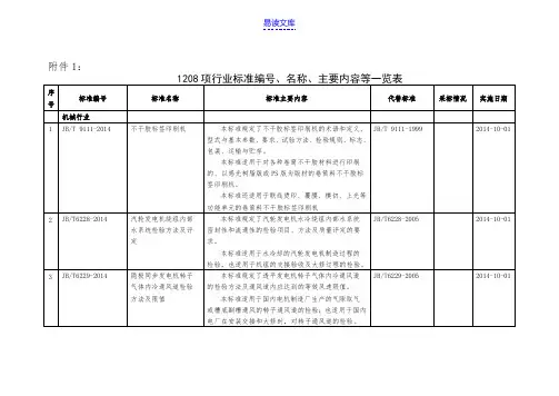 1208项行业标准编号、名称、主要内容等一览表. 2