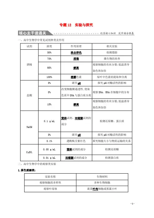 【复习必备】2020版高考生物二轮复习 专题十二 实验与探究自查学案