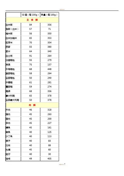 各类食物GI值检视表(GI值+热量值)