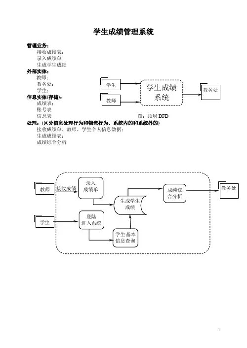 学生成绩管理系统流程图