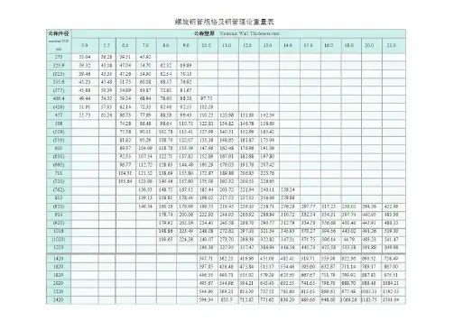 螺旋焊管规格