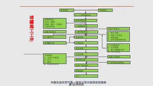 球罐施工全过程介绍PPT课件