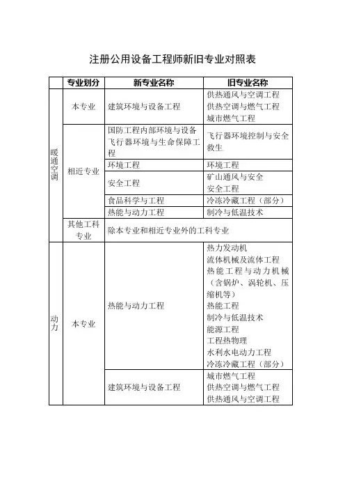 注册公用设备工程师专业对照表(新)