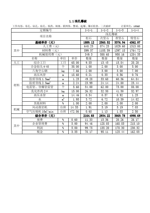 爆破工程单价