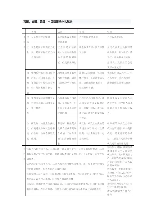 【高二人教政治选修3】英国、法国、美国、中国四国政体比较表