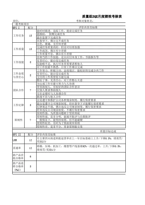 SQE-绩效考核-(KPI)