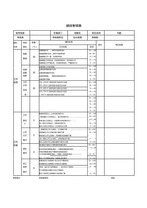 内勤绩效考核表